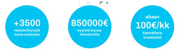 Intellipocket Kanta-asiakaskortti lounasravintola Case esimerkki pandemian ajalta ravintola-ala