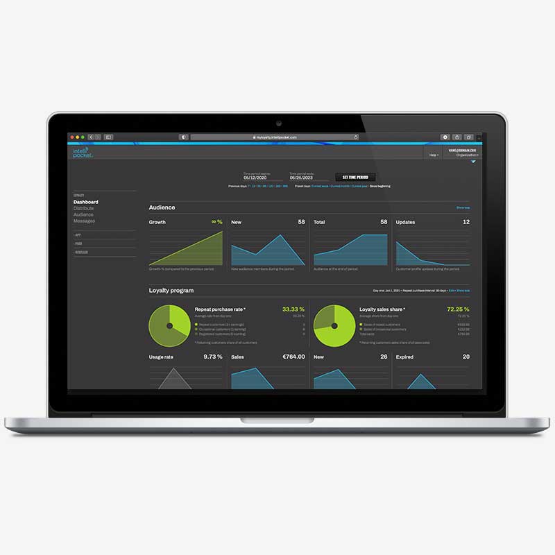 Intellipocket Loyalty on brändin työkalu kanta-asiakkuuden hallintaan ja automatisointiin